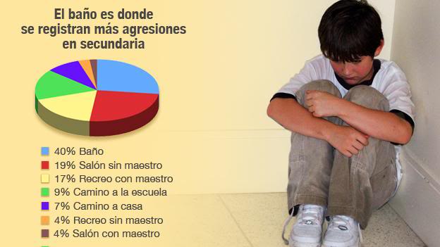 bullying-bano