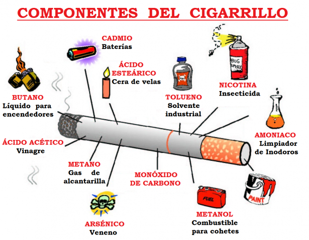 Tabaquismo y sus consecuencias: el cigarrillo mata