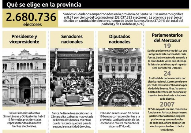Elecciones primarias – Mucho a tener en cuenta