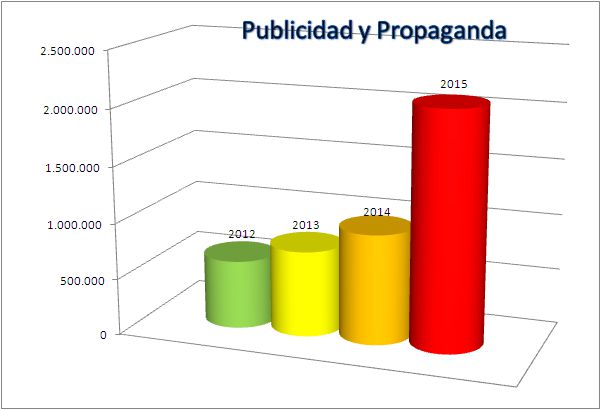 Presupuesto cuestionado – El 60% de la Tasa se va a monotributitas y publicidad