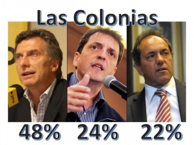 Gran victoria de Macri en Las Colonia