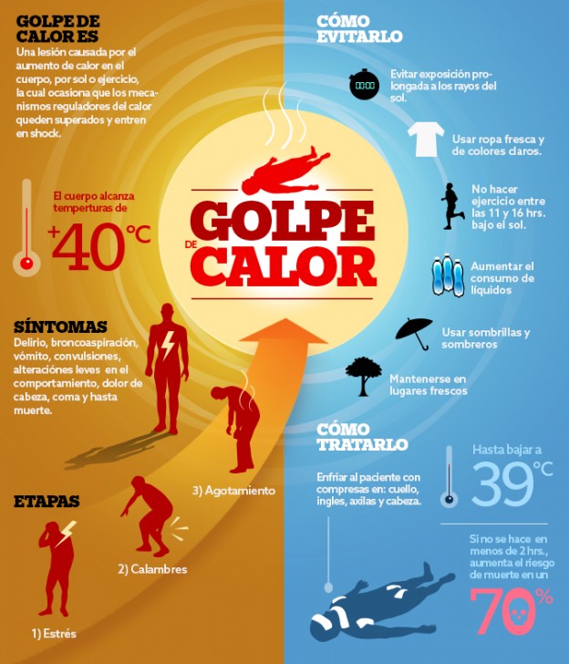 Prevención ante las altas temperaturas – Golpes de calor