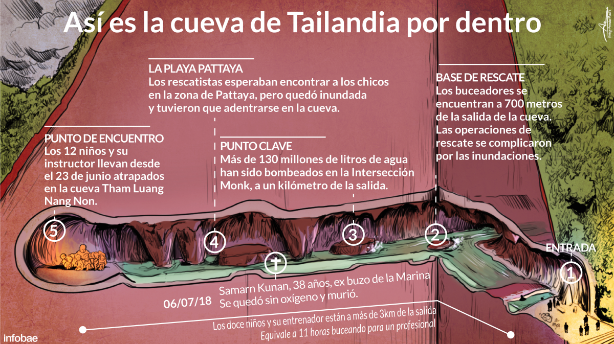 Así es la cueva donde están atrapados los niños en Tailandia
