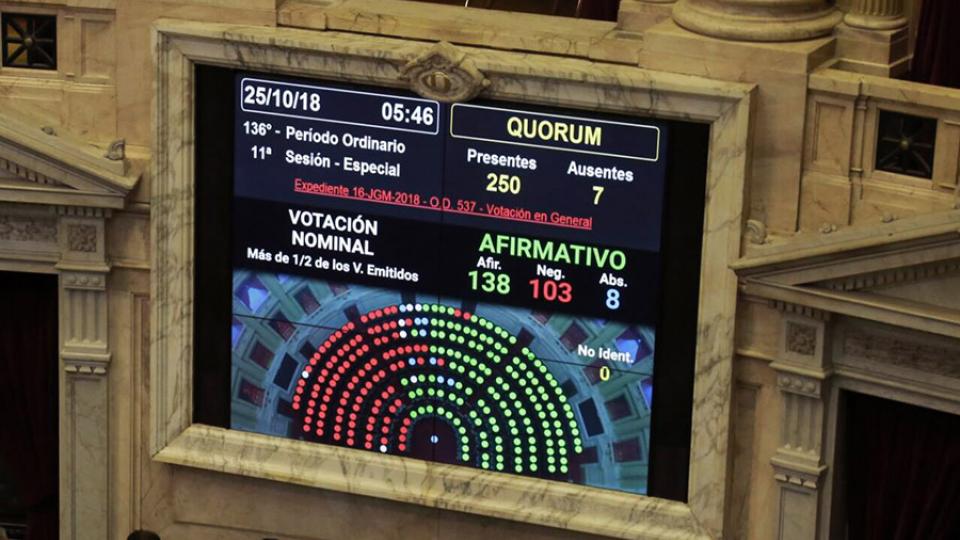 Los votos del ajuste: ¿Qué diputados acompañaron a Cambiemos?