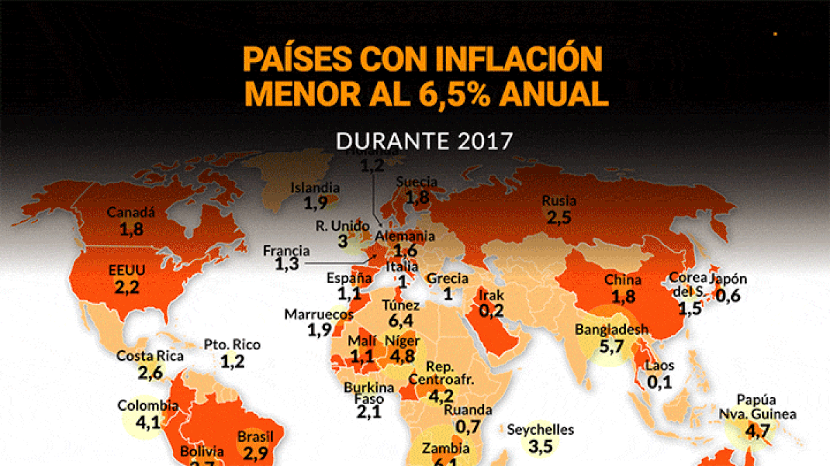 La inflación de la Argentina en septiembre fue mayor a la que tuvieron 145 países en todo 2017