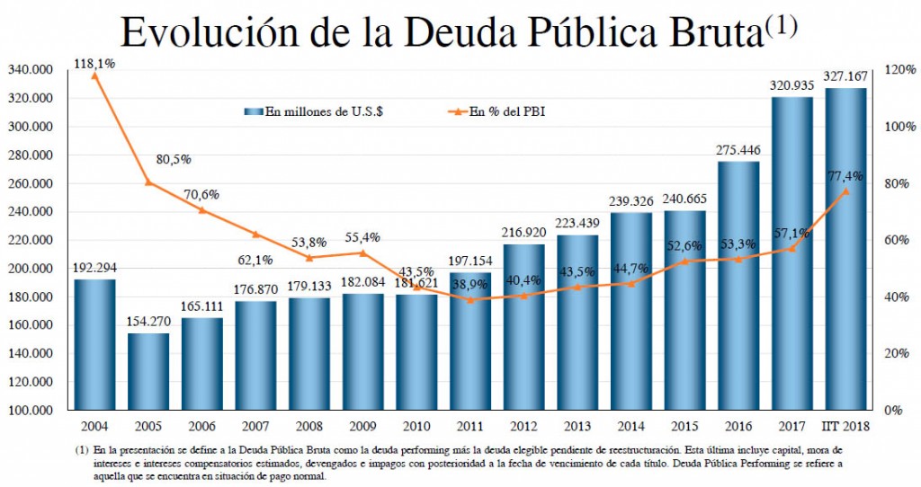 Boggiano avisa: Los tres motivos por los que Argentina va al default