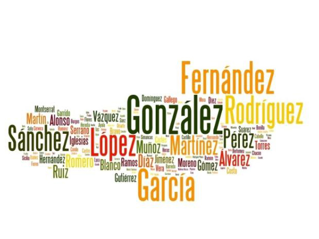 La historia de los apellidos: cómo surgieron y cuáles predominan en Argentina