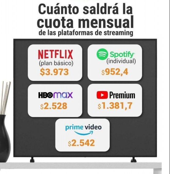 Dólar tarjeta: cuánto costarán las plataformas de entretenimiento tras las medidas económicas